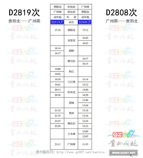 動車2808次時刻表