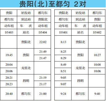 貴陽至都勻動車時刻表