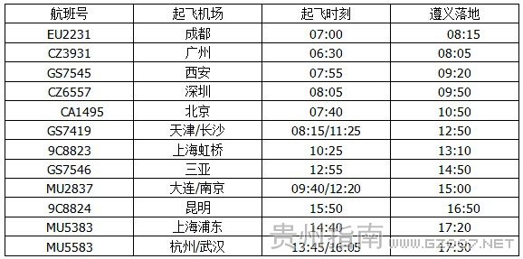 遵義機場星期一航班時刻表