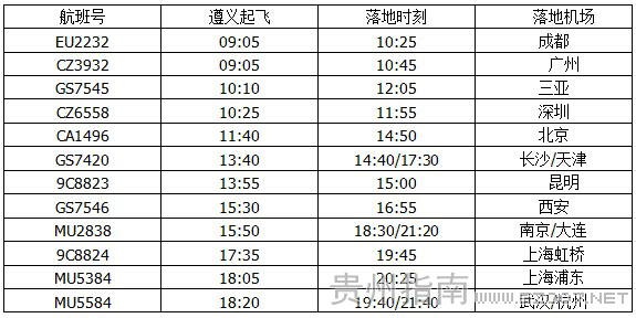 遵義機場星期一航班時刻表