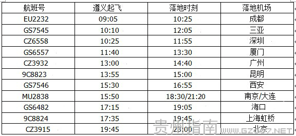 遵義機場星期一航班時刻表