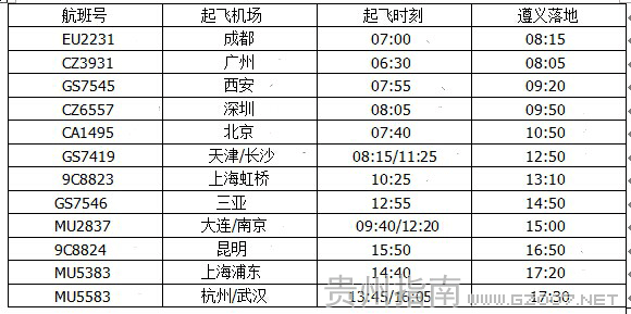 遵義機場星期三航班時刻表