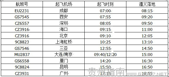 遵義機場星期四航班時刻表