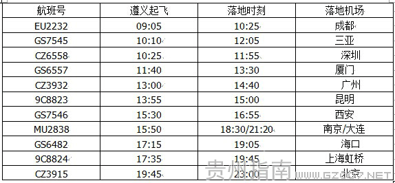 遵義機場星期四航班時刻表