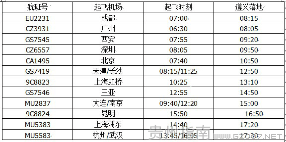遵義機場星期五航班時刻表