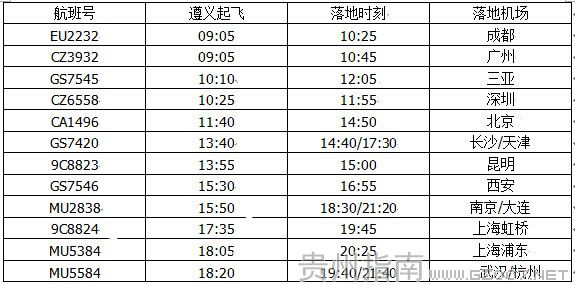 遵義機場星期五航班時刻表