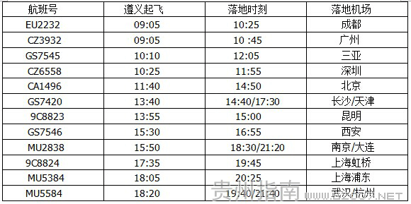 遵義機場星期日航班時刻表