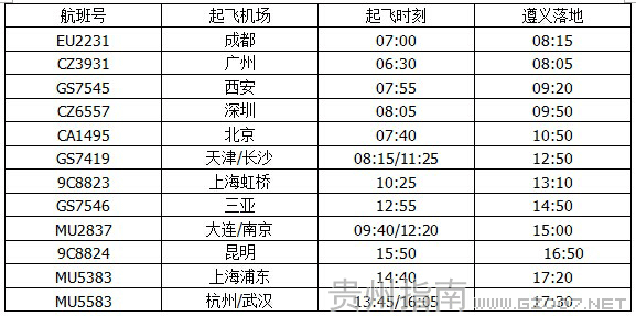 遵義機場星期日航班時刻表